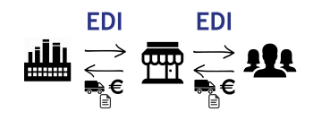 EDI Communicatie Voorbeeld
